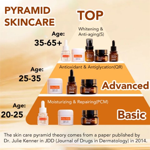 Customized Age Skin Care Combo - suitable for 20-65+ - Morning Prevent & Night Correct - Whitening and anti-aging dual effect
