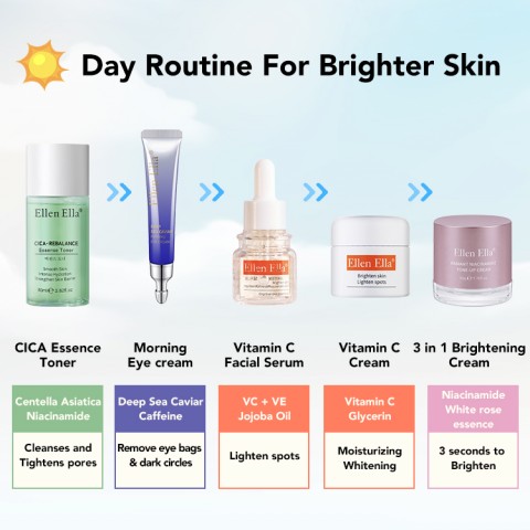 ELLEN ELLA morning and night skin cycling routine