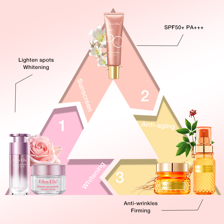 ELLEN ELLA 3-IN-1 Skincare Combo
