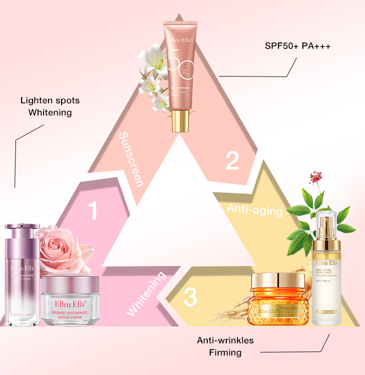 ELLEN ELLA 3-IN-1 Skincare Combo