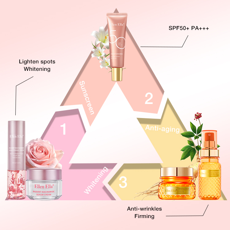 ELLEN ELLA 3-IN-1 Skincare Combo