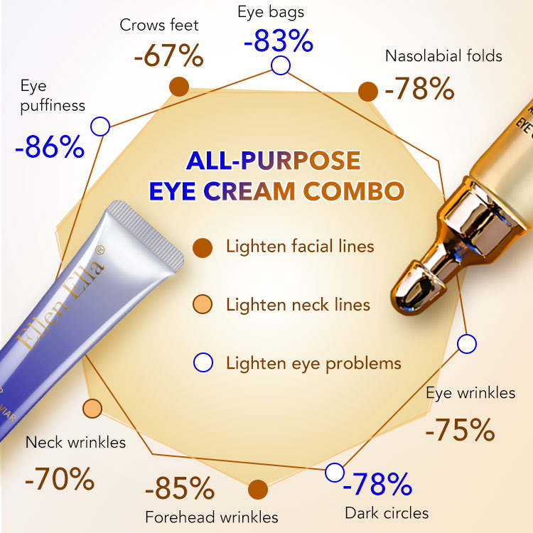 ELLEN ELLA Golden Iron & Silver Iron Combo All Purpose Eye Cream combo - Remove dark circles, eye bags, wrinkles in 7 Days